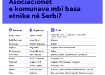 Kurti: Pse Serbia nuk ua mundëson Asociacionin një-etnik minoriteteve