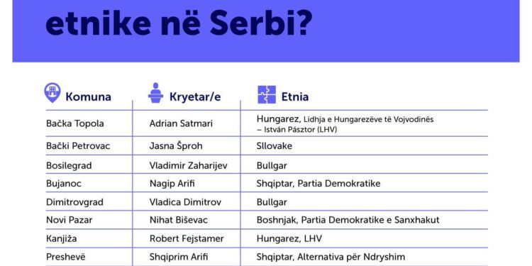 Kurti: Pse Serbia nuk ua mundëson Asociacionin një-etnik minoriteteve