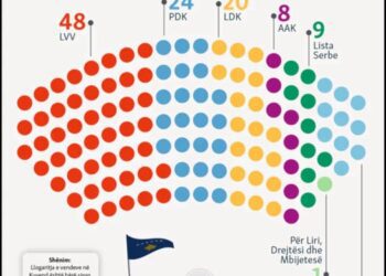 Letër publike! Ju deputetë heshtakë dhe Ju me “gishta” të ngritur, Jeni duke i shkaktuar dëme të pariparueshme Republikës!