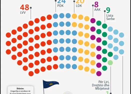 Letër publike! Ju deputetë heshtakë dhe Ju me “gishta” të ngritur, Jeni duke i shkaktuar dëme të pariparueshme Republikës!