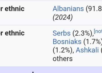 BE, USA, NATO bashkë që KOSOVËN mos ta mbajë peng as dhe Lista Serbe