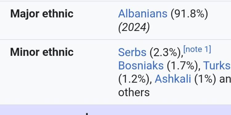 BE, USA, NATO bashkë që KOSOVËN mos ta mbajë peng as dhe Lista Serbe