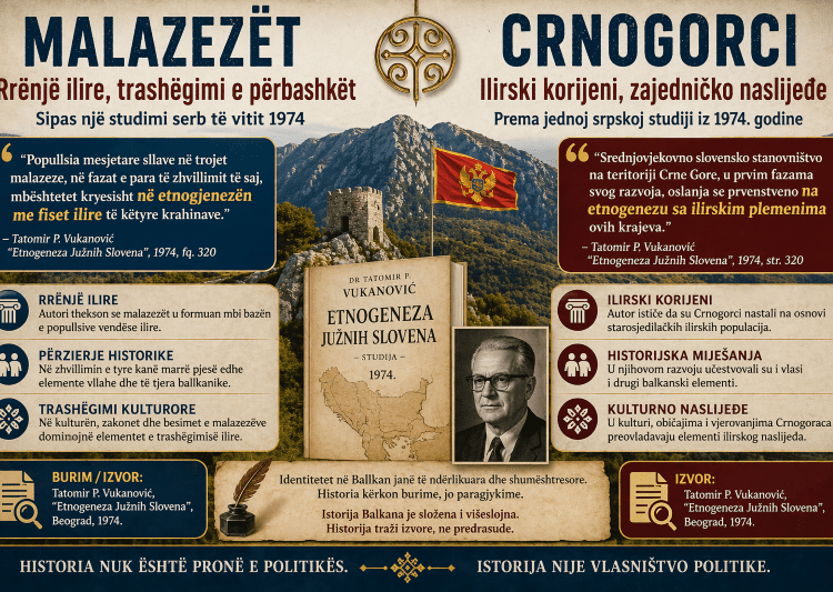 Sipas një studimi serb të vitit 1974: Malazezët dhe shtresat ilire të etnogjenezës së tyre