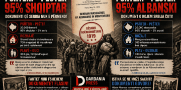 Raporti amerikan që zbulon të vërtetën: Peshteri 95% shqiptar në vitin 1919
