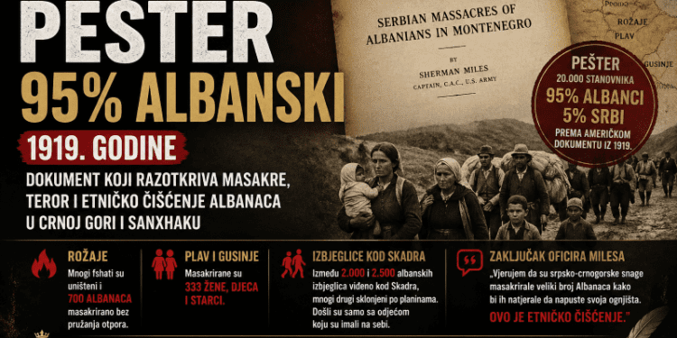 Američki izvještaj koji otkriva istinu: Pešter 95% albanski 1919. godine