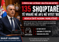 135 shqiptarë të vrarë në APJ – plagë që Serbia vazhdon ta fshehë